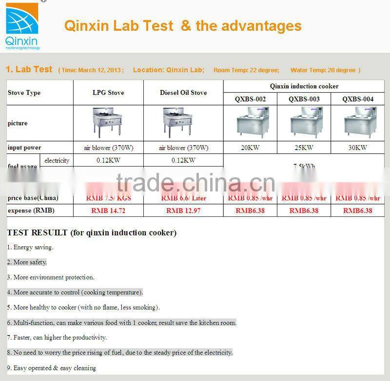 3500w commercial induction cooktop