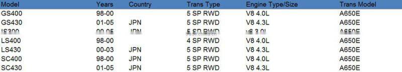 A650E Automatic Transmission Steel Kit For TOYOTA