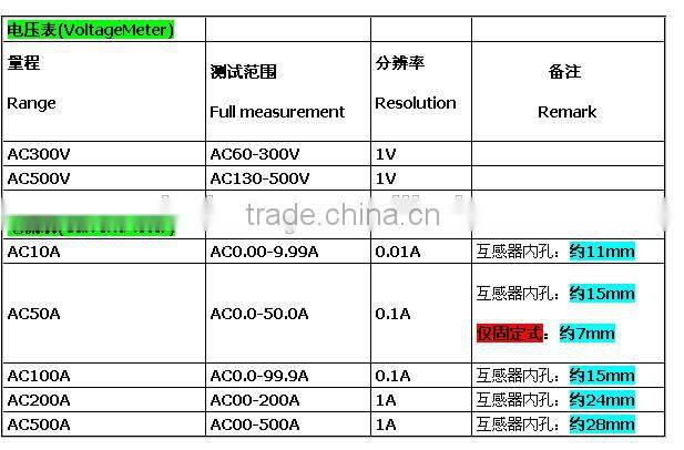 Digital LED display AC voltageMeter CurrentMeter AC60-300V AC130-500V