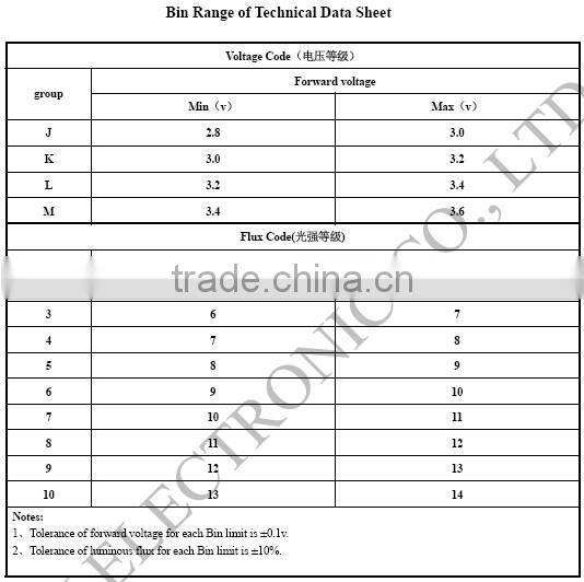 High brightness 6-9LM white 3528 SMD LED