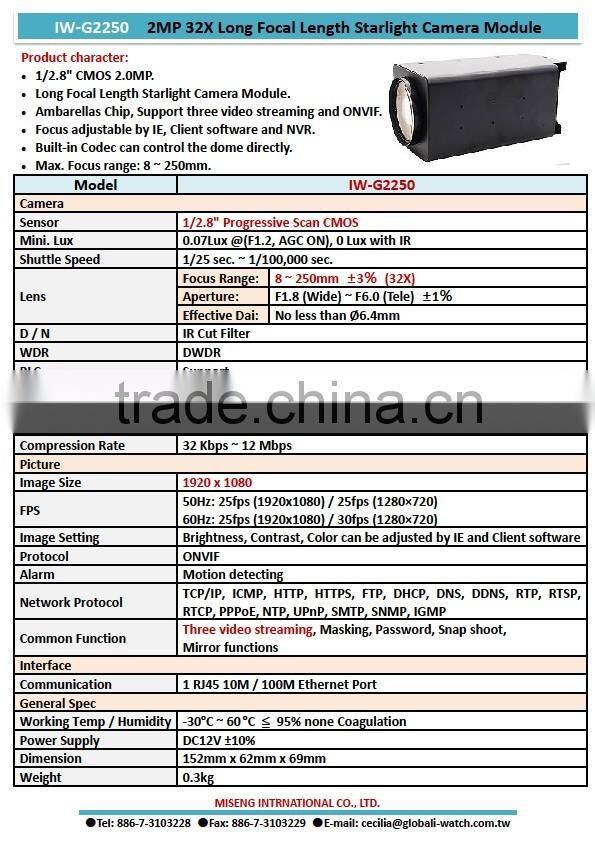 IW-G2250 32X Zoom All In One Box Zoom Camera Module