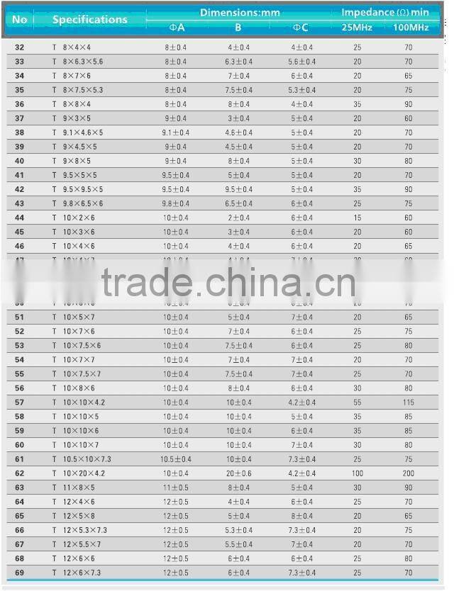 T type toroidal cores ferrite cores