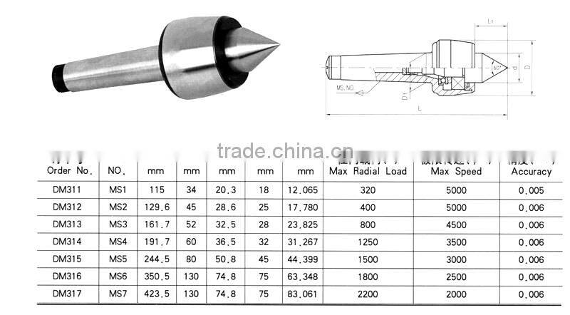 precision light duty live center