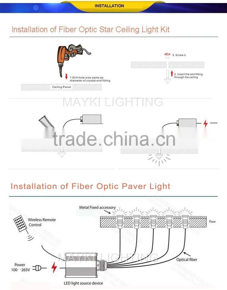 DIY LED ceiling star lights with polymer 0.75mm fiber optic cable and powersupply