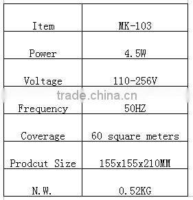 small indoor DC fan led UV lamp mosquito killer MK-103