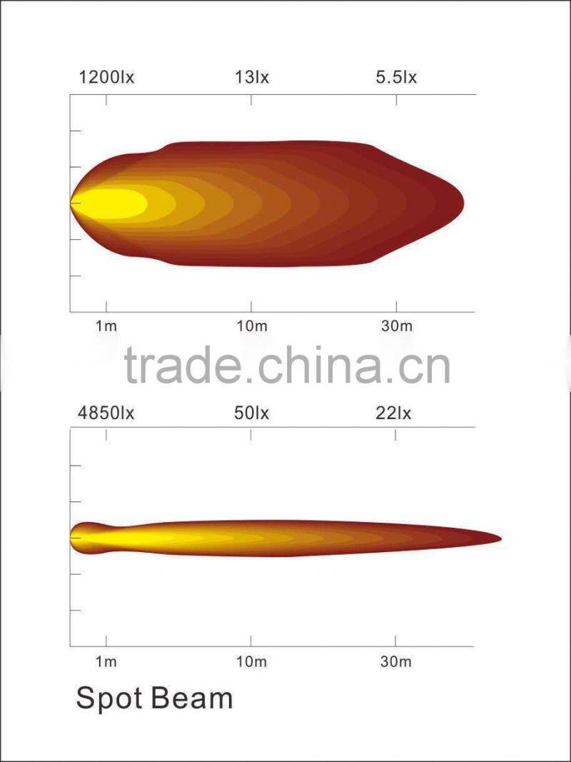 40 inch 240 Watt for ATV,SUV,yacht,mining,military, cool interior car accessories Off road Curved LED Light Bar SS-11240