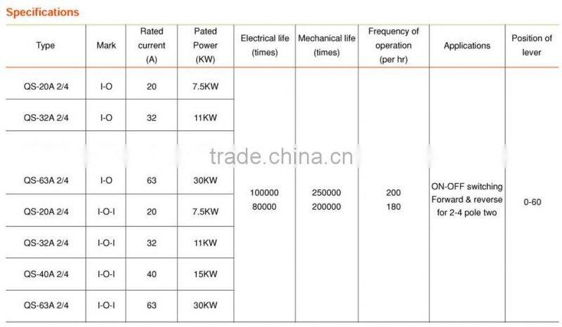 QS Series Isolator Nocken Ausschalter