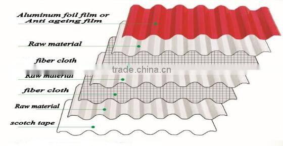 Pig farm MgO roof tile with Anti-aging film coat and fiireproof insulation of 5mm thickness,960mm width