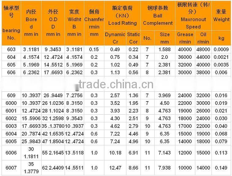 Model 699 ball bearing / small flange bearing