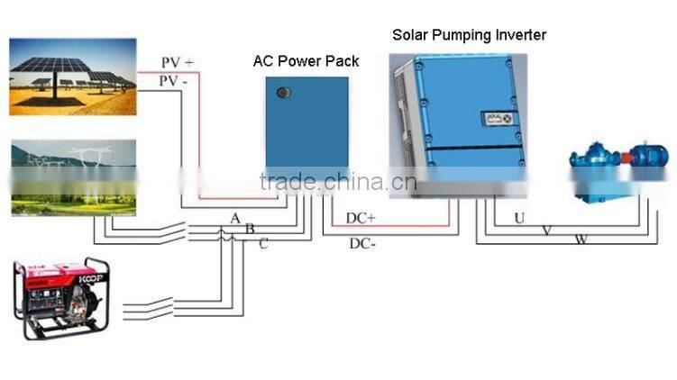 Manufacturing AC Power Pack to Support Solar Pumping System 24hours working
