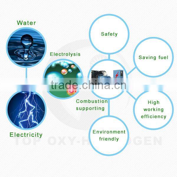 water fuel oxyhydrogen generator for gas generator