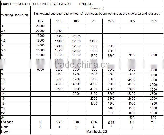 20Ton Truck Crane QLY20 with good performance