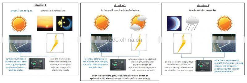 250W Wall Mounted Solar DC Heat Extractor Box Fan