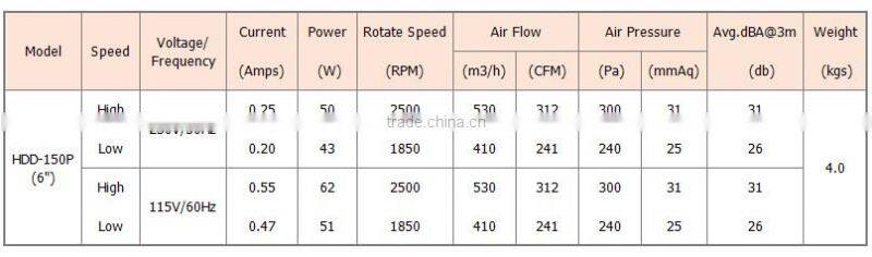 150mm silent mixedflow inline duct for residential / commercial ventilation