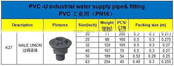HIGH QUANLITY MALE UNION OF PVC GB PN16 INDUSTRIAL PRESSURE PIPES & FITTINGS FOR WATER SUPPLY
