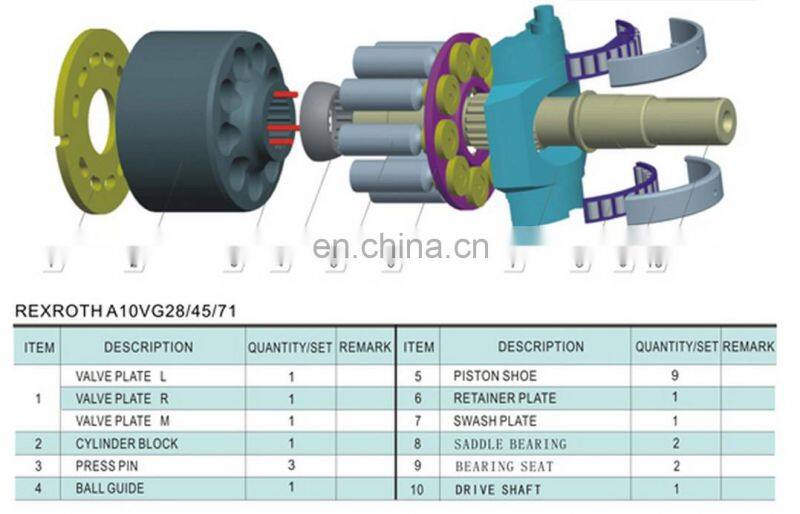 Hydraulic pump parts A10VG28 CYLINDER BLOCK for repair or manufacture REXROTH piston pump accessories