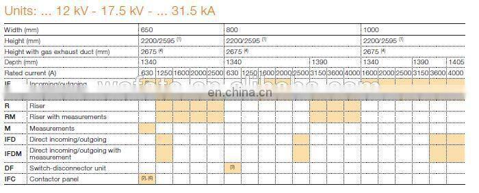 ABB UniGear ZS1 IFD 24kV ABB Air Installed Switchgear ABB AIS