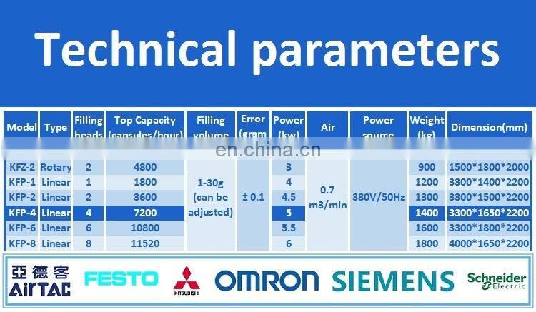 Full automatic machine making coffee capsule /nespresso coffee capsule filling and sealing machine