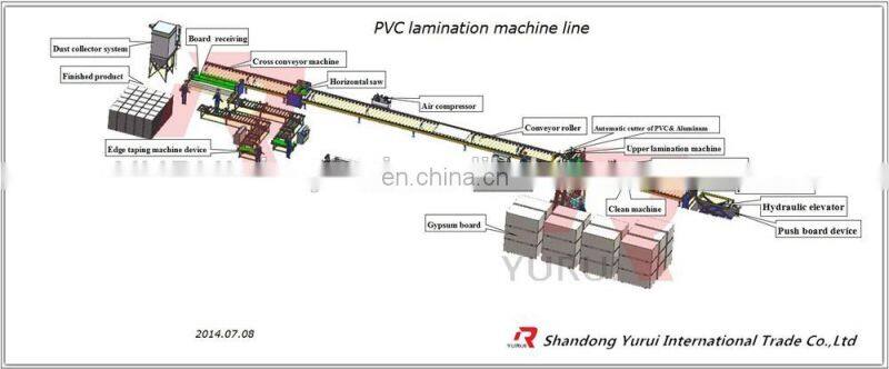 easy operate pvc laminating gypsum board equipment/plant /macnine/production line