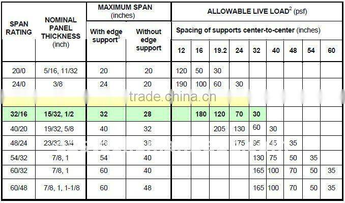 Galvanized steel plywood clips