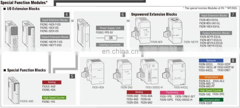 For high speed, high functionality, and expandability Mitsubishi plc control unit FX3U-2HC