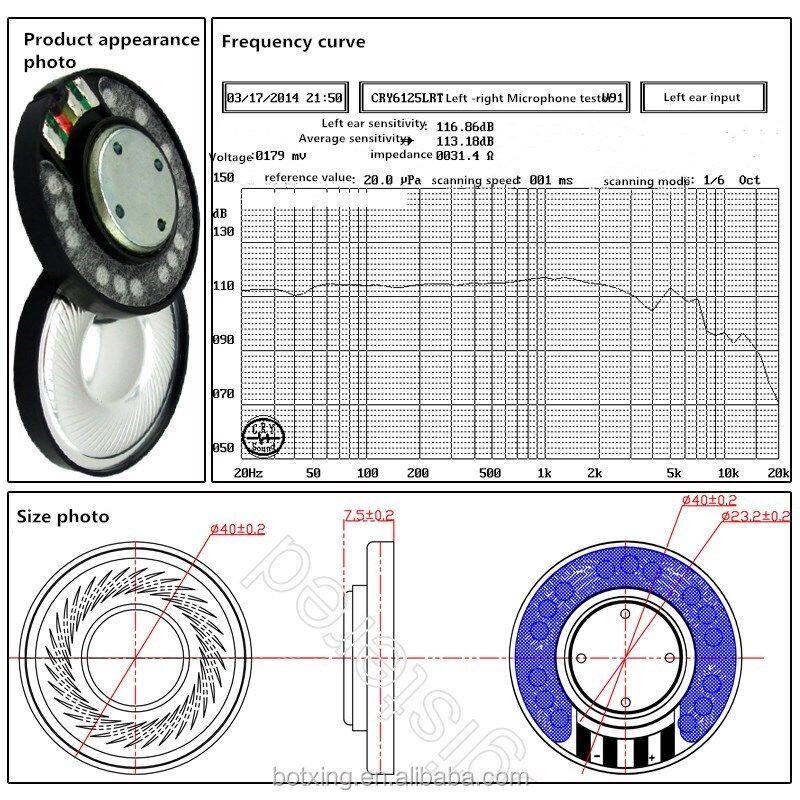 Custom design stereo sound+high fideliry 40mm Aluminum membrane loudspeakers for earbuds/headphone/headset