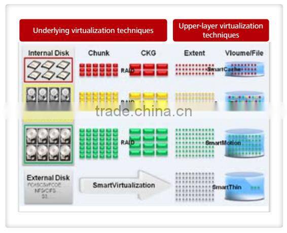 Best Huawei OceanStor 18800F Enterprise Storage Systems