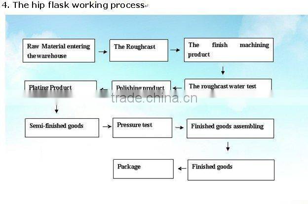 Stainless Steel Flask with water-transferred logo