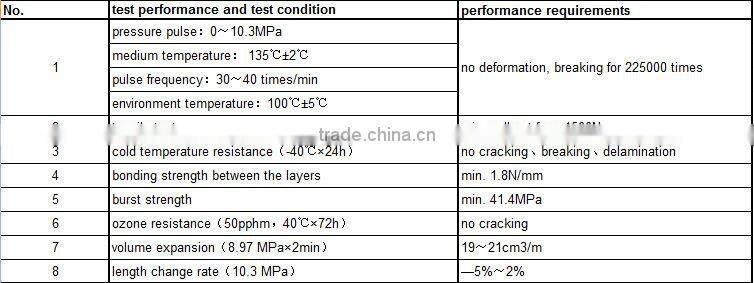 High Pressure Automotive Power Steering Brake Hose