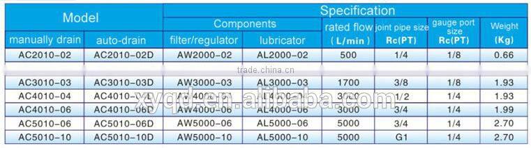 AC4010 Series smc air filterfilter regulator filter regulator lubricator units/source treatment unit