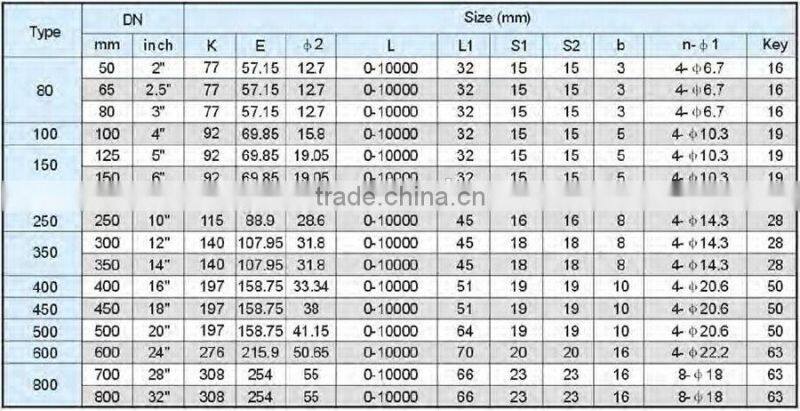 BFV-MD-029 industry underground long-lever butterfly valve price