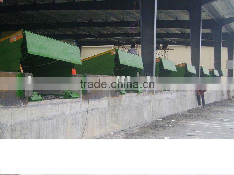 Hydraulic Dock Levelers