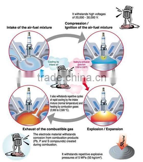 High Quality Auto Spark Plug K7RTJC BCPR7ET FR5DTC 0242245539 for AUDI FIAT VW.etc.