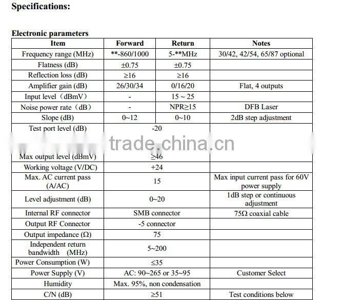 FTTP/FTTB CATV Optical Node/Universal Optical Node GWR1000