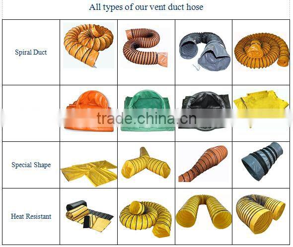 Flame retardant pvc coated spiral steel vent duct
