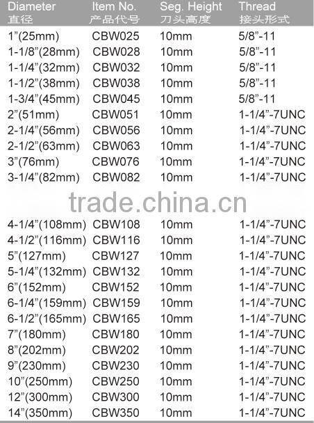 Diamond Drill Bits for hard stone