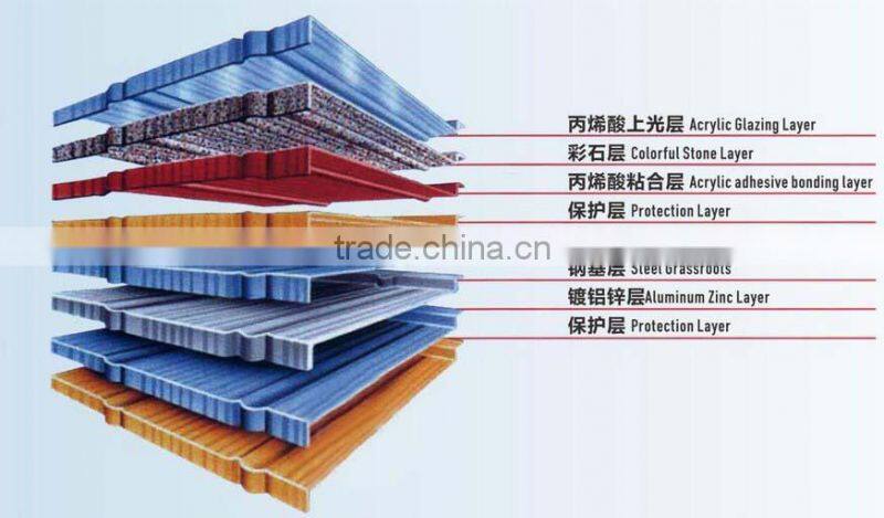 Linyi Wante Machinery high quality classic roman flat tile stone coated roof tiles