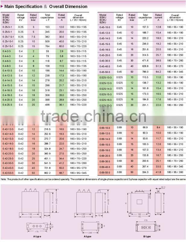 self healing type capacitor (BSMJ series, with CE)