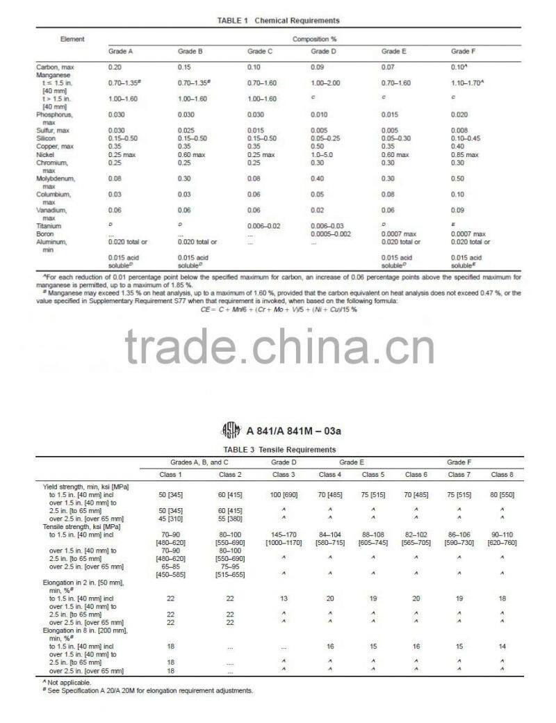 ASTM A841/ASTM A841M Boiler Plate/ASTM A841M Pressure Vessel Plate