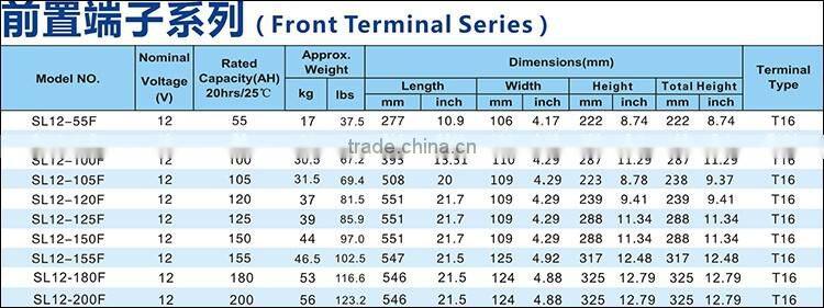 10v 180ah laptop front terminal for emergency lamp deep cycle battery
