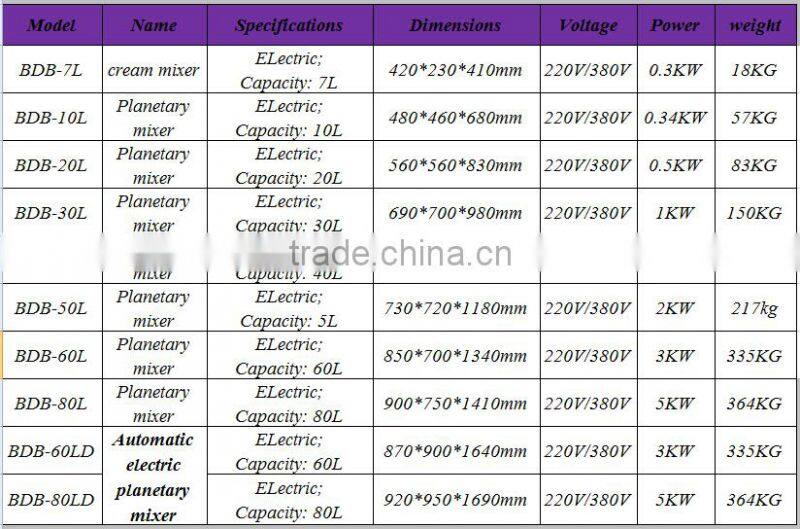 BOSSDA high-speed 30L cake dough mixer