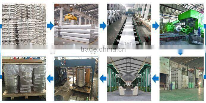 Excellent formability 1050 O H12 H14 H24 Aluminium circle sheet for pot