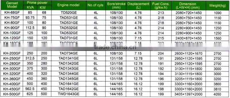VOLVO 500kw / 625kva Diesel Generating Set + Engga Engine