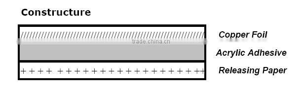 Double-sided Electrically Conductive Copperfoil Strip Tape