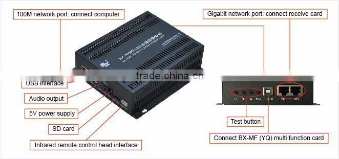 BX-YQ4 asynchronous control card for big screen