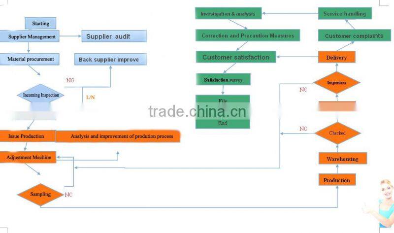 Power Shifter Resistors ( Current Sensing Type 1% 1mR to 50mR)