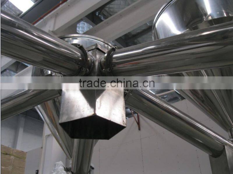Concentrated feeding system with CE