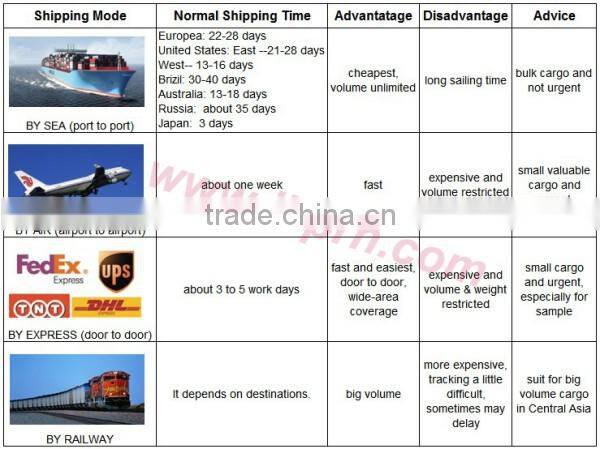 hot sale high quality cosmetic paper gift box