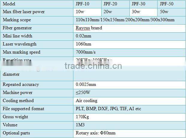 Safety Seals Fiber 20W Laser Marking Machine for Ring JPF-20W