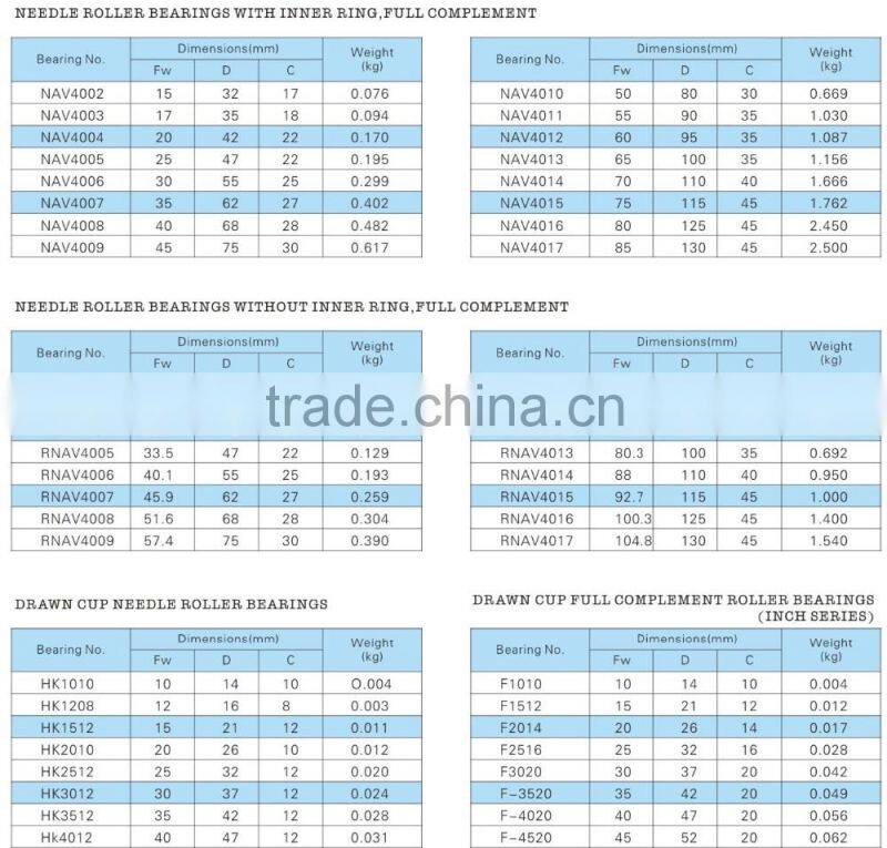 RNAV4006 Needle Roller Bearing Without Inner Rings Full Complement.40.1*55*25mm